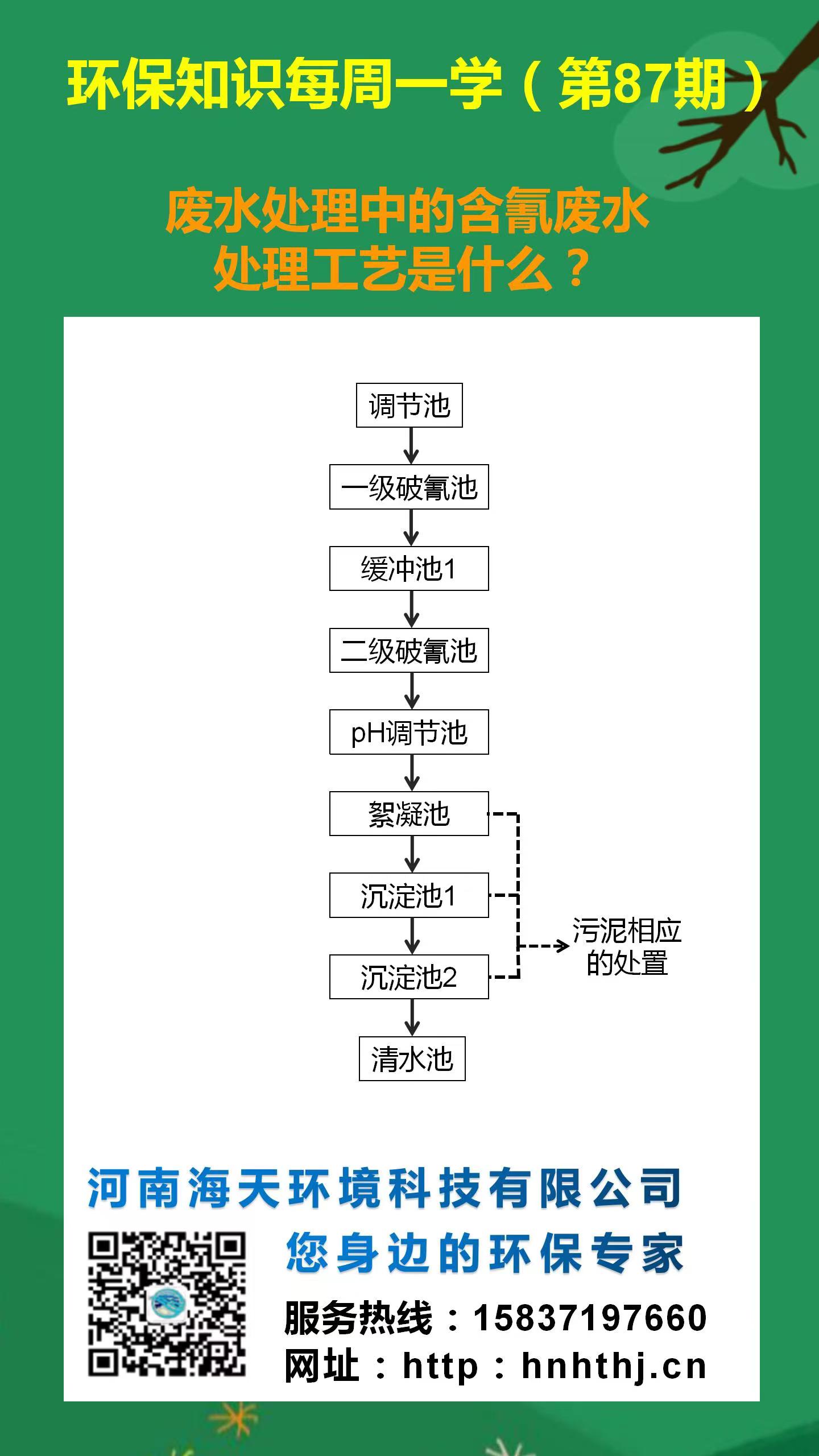 環(huán)保知識每周一學(xué) 第87期