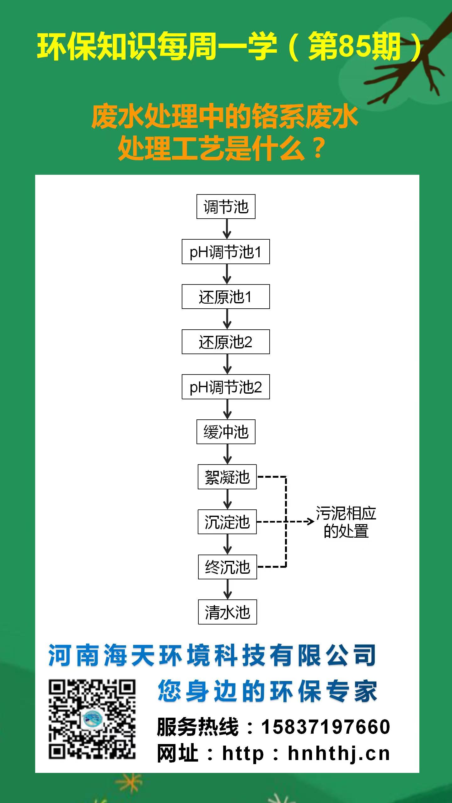 環(huán)保知識每周一學(xué) 第85期