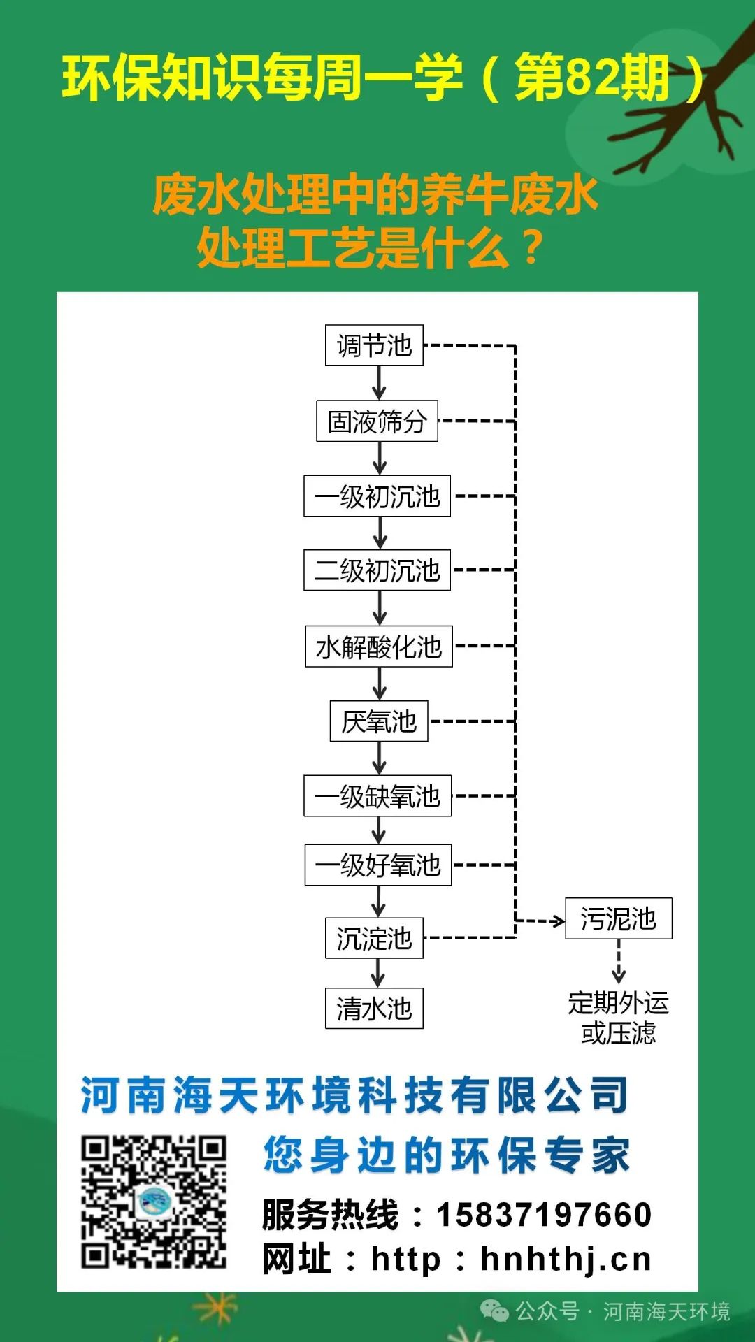 環(huán)保知識每周一學(xué) 第82期