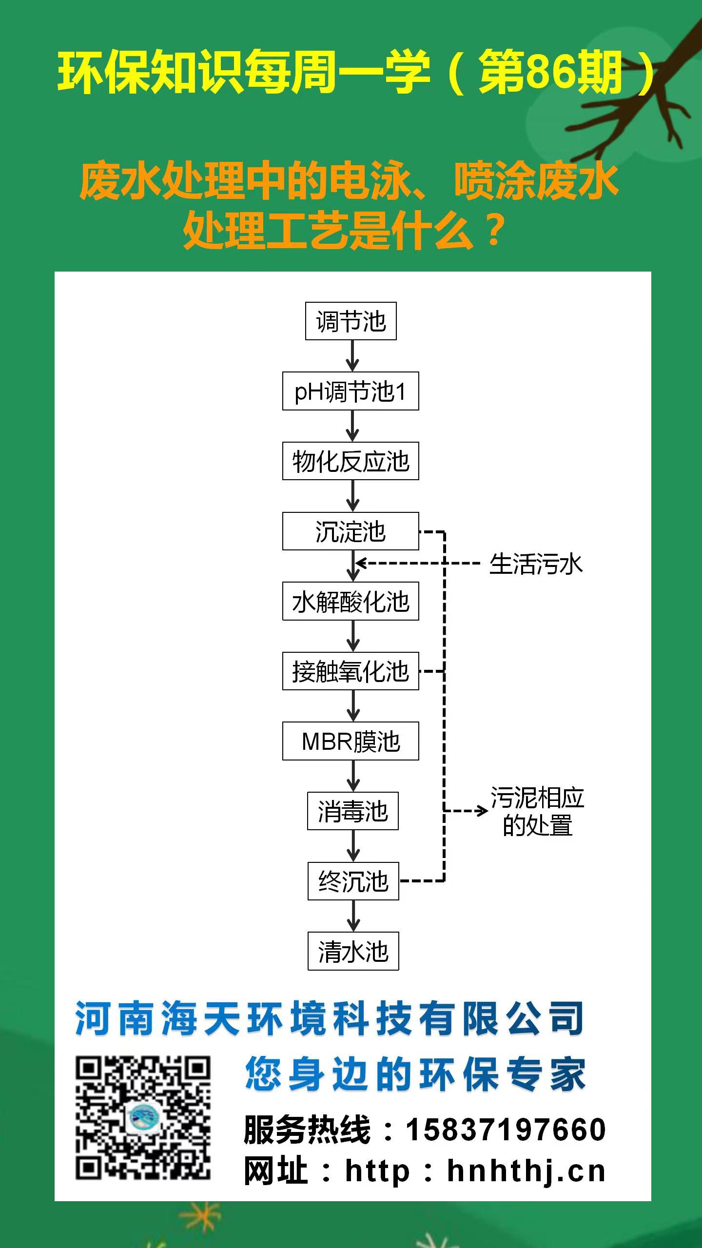 環(huán)保知識每周一學(xué) 第86期