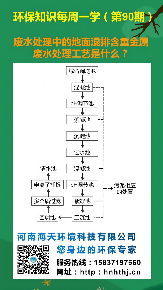 環(huán)保知識每周一學(xué) 第90期