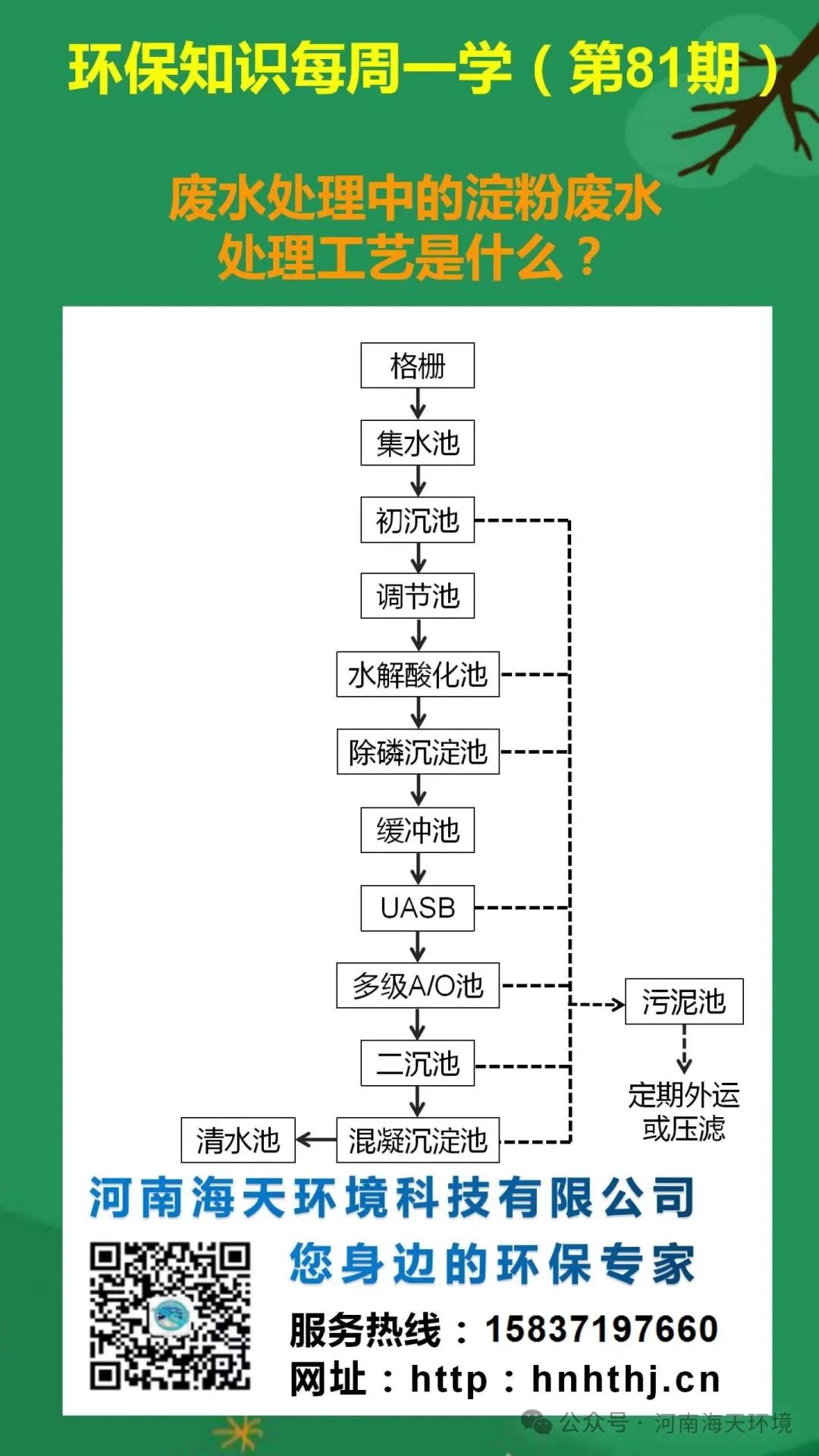 環(huán)保知識每周一學 第81期