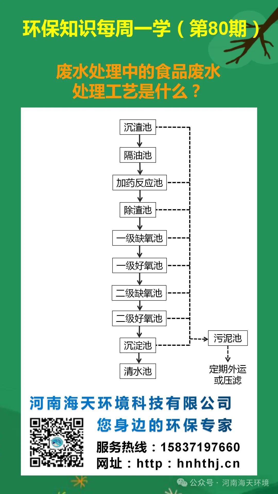 環(huán)保知識每周一學 第80期