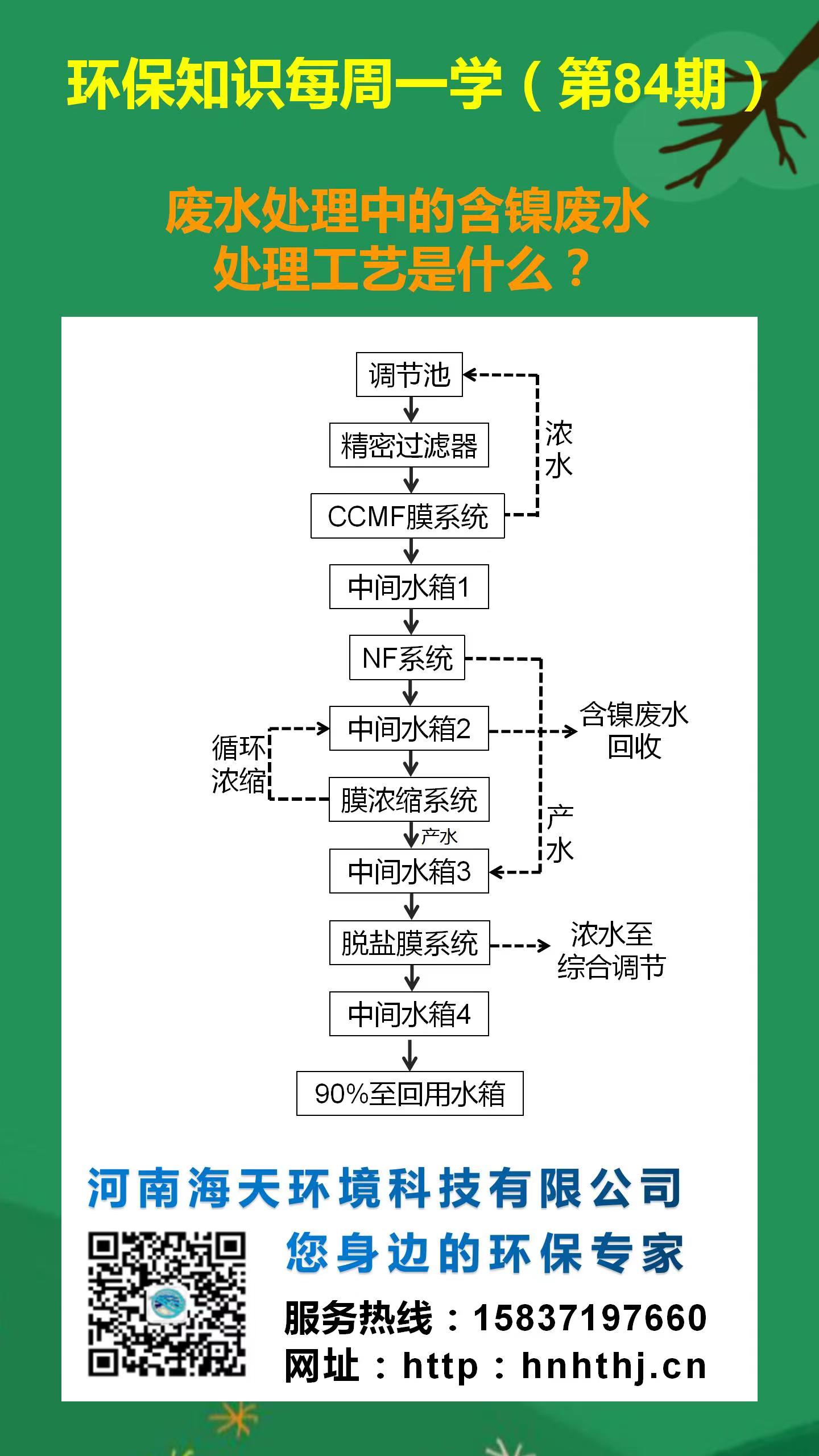 環(huán)保知識每周一學(xué) 第84期