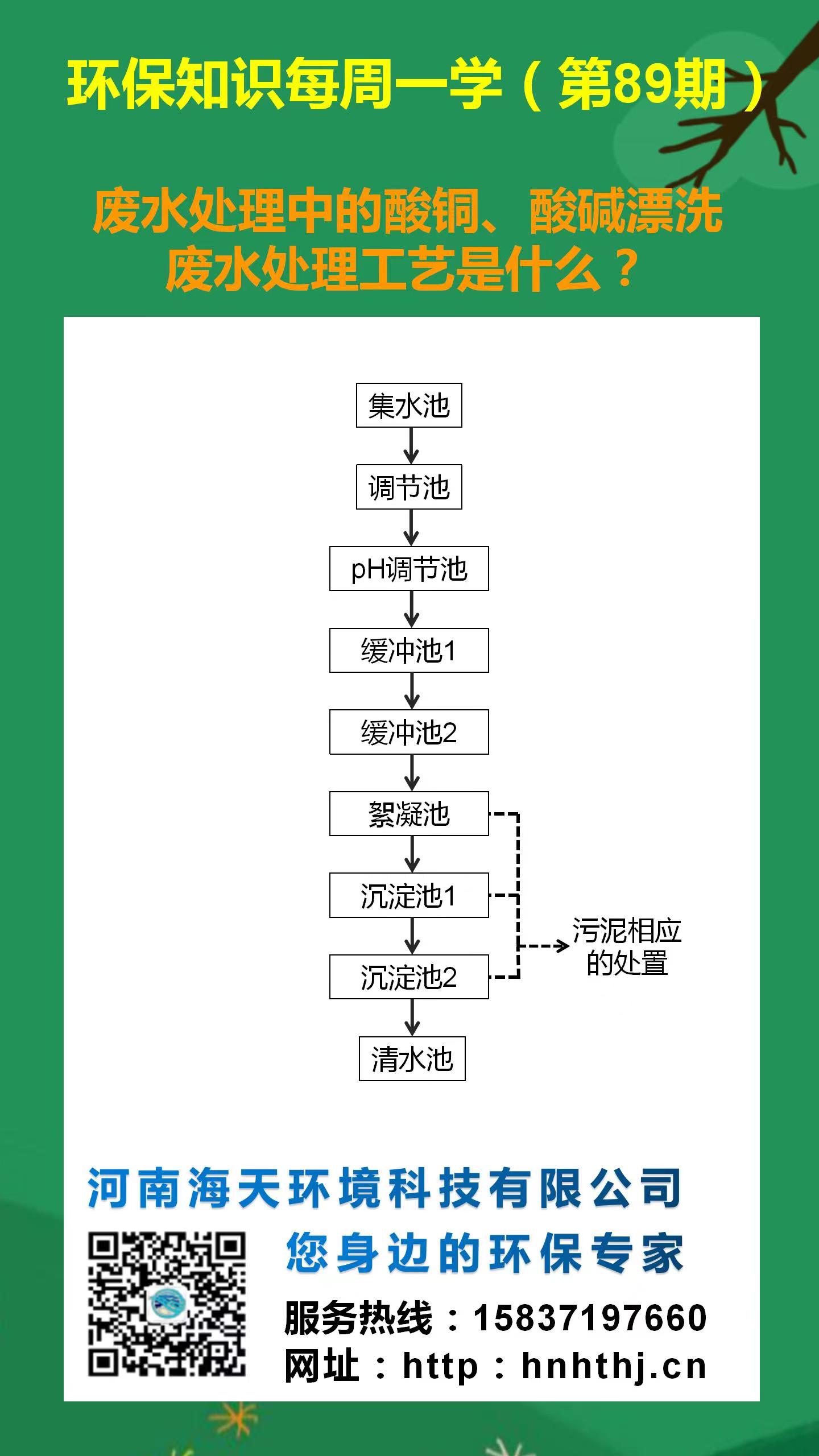 環(huán)保知識每周一學(xué) 第89期